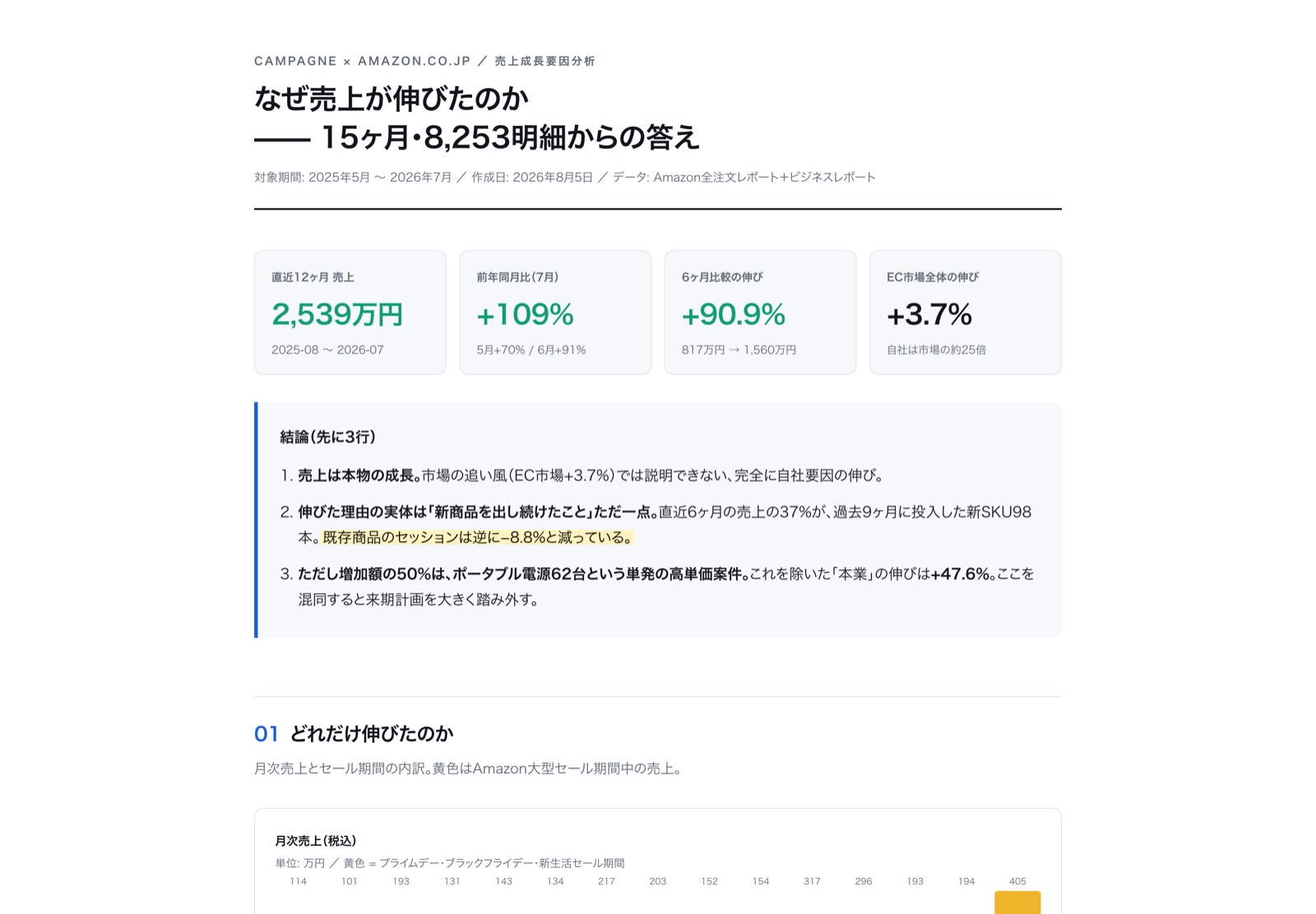 Amazon売上成長要因分析レポート