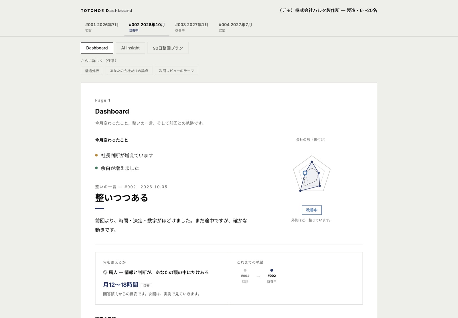 TOTONOE ダッシュボード v6